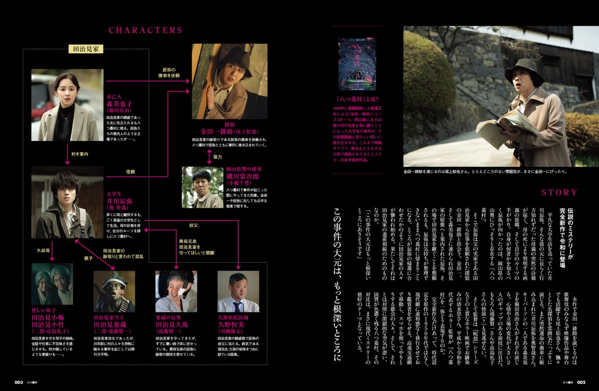 新作映画『八つ墓村』登場人物紹介