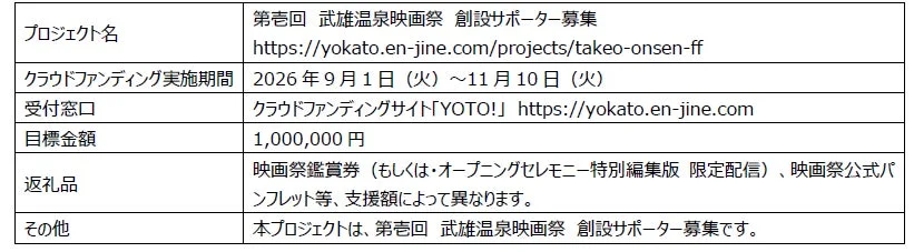 クラウドファンディング概要