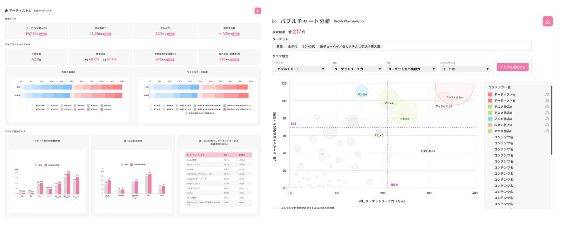 追加分析サービスについての画像