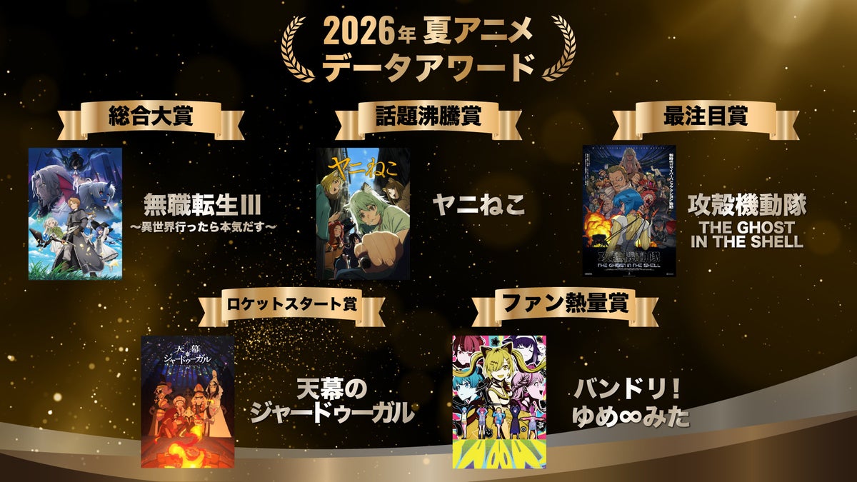『無職転生III』は検索1位、『ヤニねこ』は3倍急伸、『ゆめ♾️みた』はXで圧倒――データで決める2026夏アニメアワード
